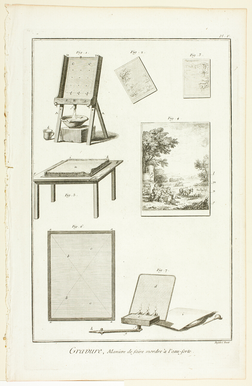 Etching: Biting the Plate, from Encyclopédie