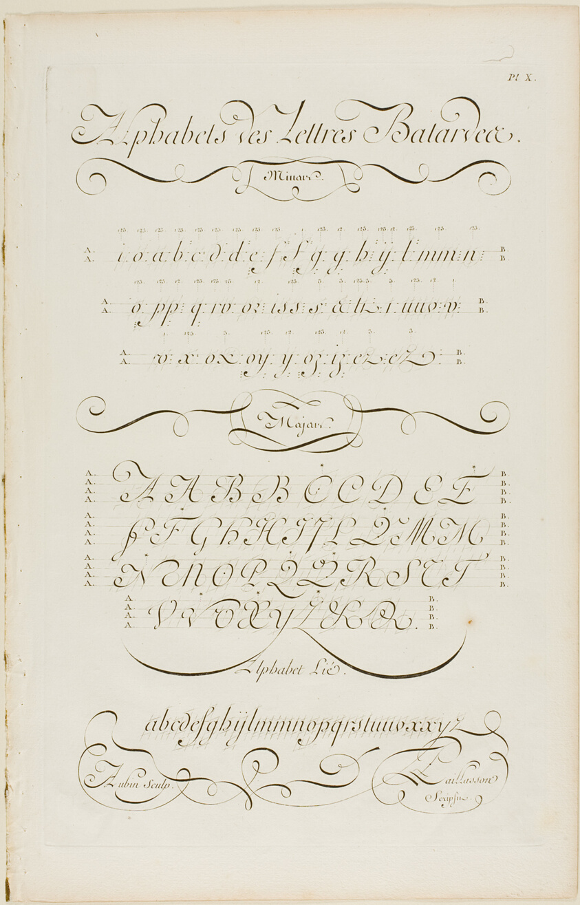 Bastard Letters of the Alphabet, from Encyclopédie