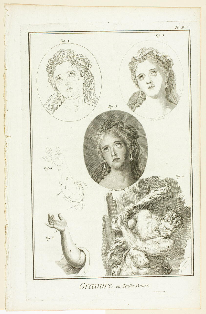 Copper-Plate Etching, from Encyclopédie